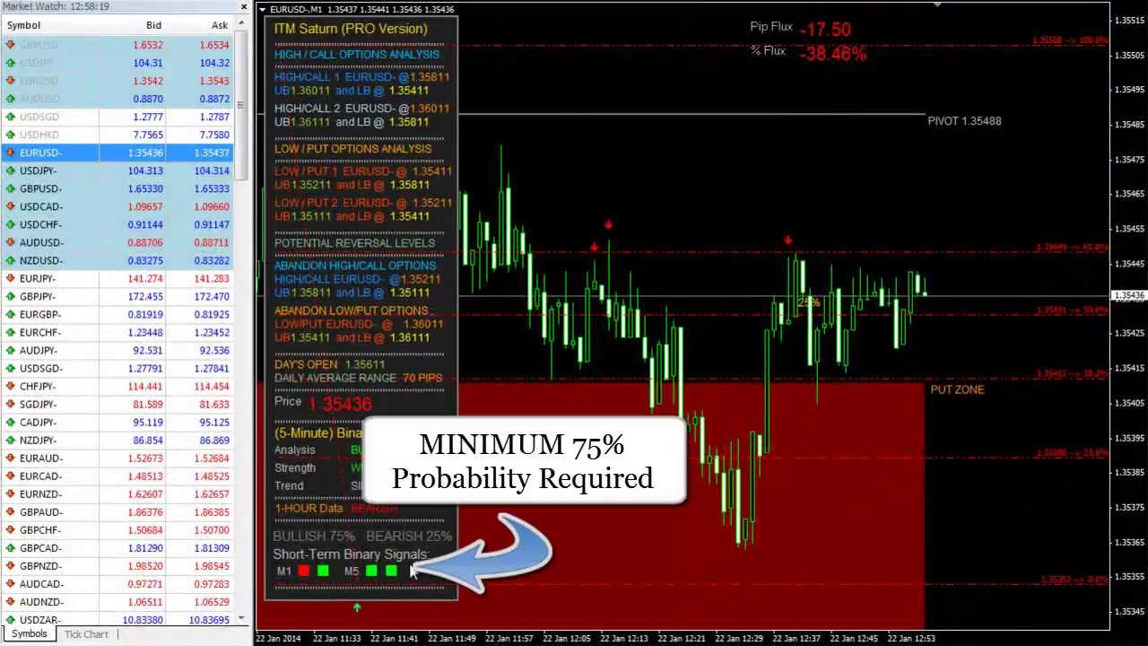 Saturn pro binary options