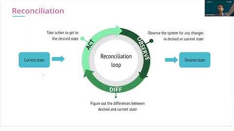 Extending Kubernetes using CRD and Operator Pattern