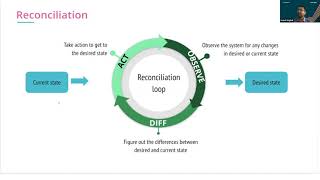 Extending Kubernetes using CRD and Operator Pattern