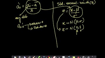 Data preprocessing: Column standardization-Dimensionality reduction Lecture 7@ Applied AI Course