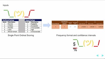 Corey Neskey: Cybersecurity with Bayesian Networks