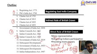 POLITY : Evolution of Indian Constitution - Part 1