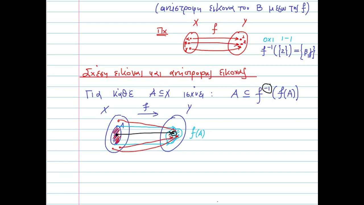 Εικόνα και αντίστροφη εικόνα συνόλου - Θεωρητικό Θέμα (Κορεσμένο Σύνολο)