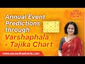 Annual Event Predictions through Varshphal-Tajika Chart | Muntha on Rahu-Ketu | Progressed lagna