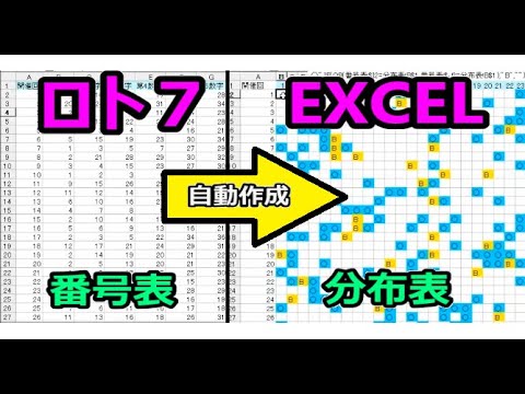 ロト７の番号出目表をエクセルで自動作成する方法 Loto7 Youtube