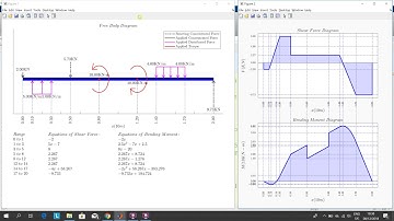 Shear Force Bending Moment in Matlab