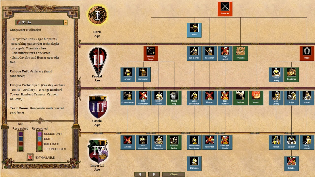 age of empires 2 tower rush build order age of empires 2 tower rush build order