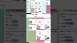 Agriculture Management Solution (part 2)