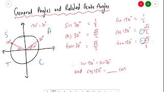 6E-3 - General Angles and Related Acute Angles
