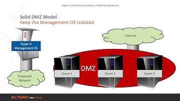 Hyper-V Masterclass - Debunking Virtual Domain Controller Myths