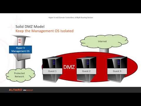 Hyper-V Masterclass -