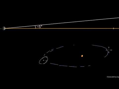 Солнечное и лунное затмения (видео 23) | Геологическая и климатическая история Земли