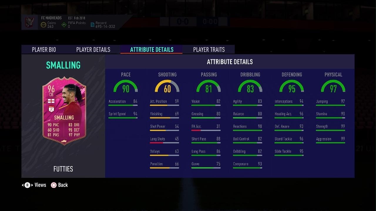 FIFA 21 - FUTTIES SMALLING SBC REQUIREMENTS