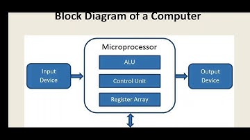 Unit-1  Microprocessor concept and Historical review (CS-208)| Reenu Shukal