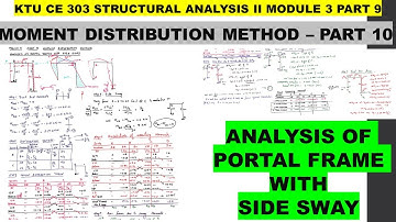ANALYSIS OF PORTAL FRAME WITH SIDE SWAY USING MOMENT DISTRIBUTION METHOD CE 303 SA 2 MOD 3 PART 10