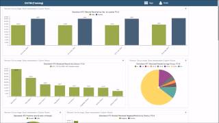 DATIM Dashboards and Data Visualizer Part 1