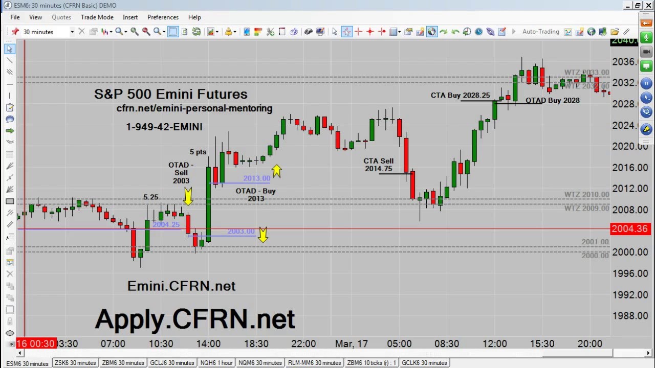 trading screen CFRN Emini Daily Broadcast for Friday 03/18/16