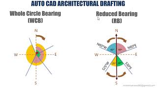 Architectural AutoCAD Drafting | Understanding Land Survey Plans & Site Plans