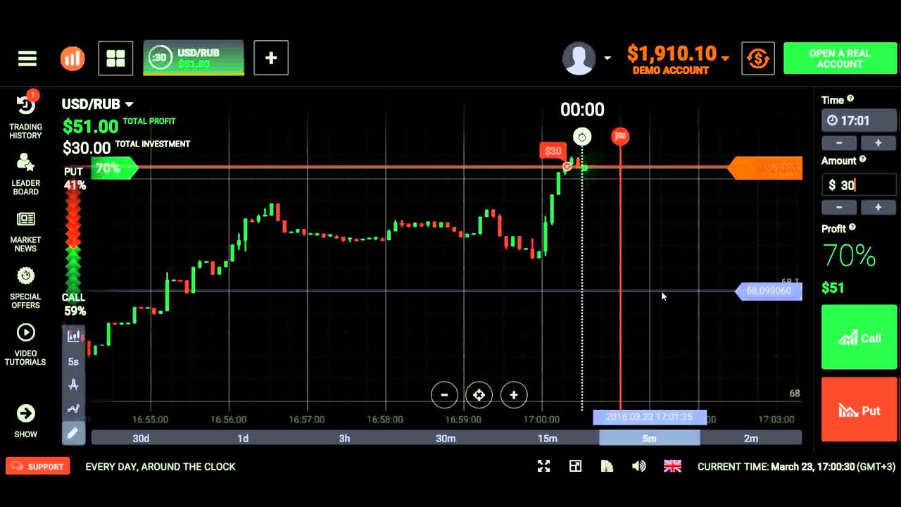 trade forex ฟร โบน ส