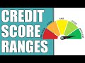Credit Score Ranges Explained
