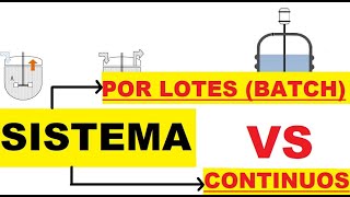 Batch vs. Continuous Systems | Tank Design