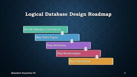 Logical Database Design
