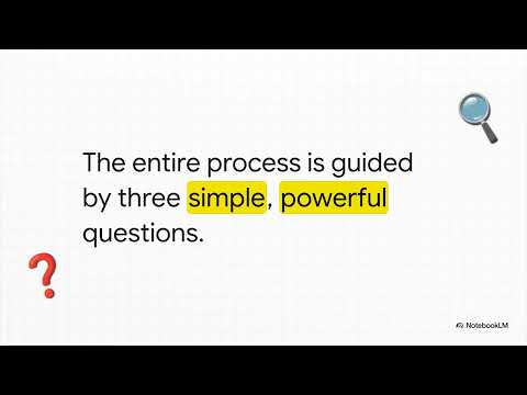The Test & Learn Loop | Creator course