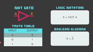 Cambridge IGCSE  Chapter 10: Boolean Logic.