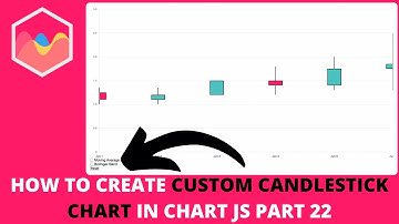 How to Create Custom Candlestick Chart In Chart JS Part 22