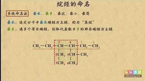 命名法 Youtube