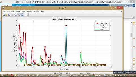 Multi DG Placement-Particle Swarm Optimization-Three Feeder Network