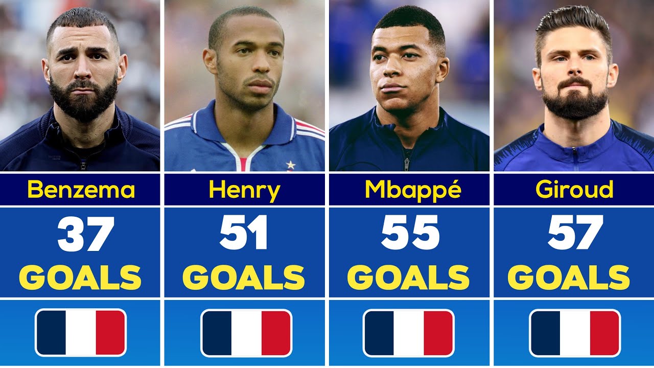 France All Time Record Goalscorers