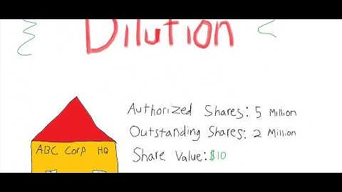 How Stock Dilution Works - When it