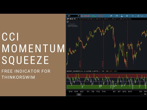 cci-momentum-squeeze-indicator-for-thinkorswim
