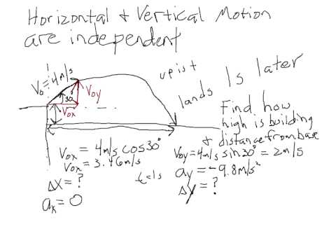 Introduction to Projectile