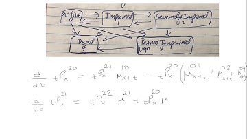 EXAM LTAM: Kolmogorov Forward Equation HARD