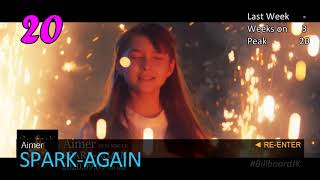 Top 25 of Billboard Japan Hot 100 (2020/09/21)