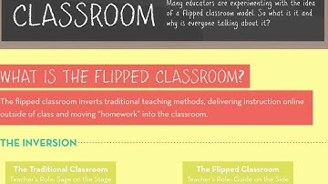 Flipped Classroom Screencast