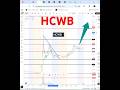 #HCWB 🔥 another awesome day! $HCWB