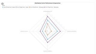 BT23303 INDIVIDUAL ASSIGNMENT DATA ANALYTICS AND BUSINESS INTELLIGENCE (BB24110511) Profile