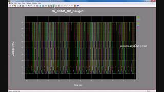 Novel Multi-bit Non-Volatile SRAM Cells For Runtime Reconfigurable Computing