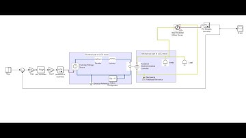 PID controller for a DC motor