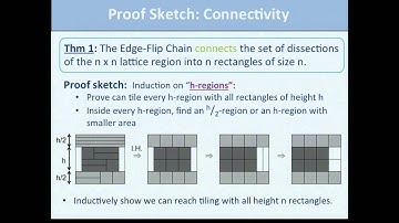 Equitable Rectangular Dissections of a Square