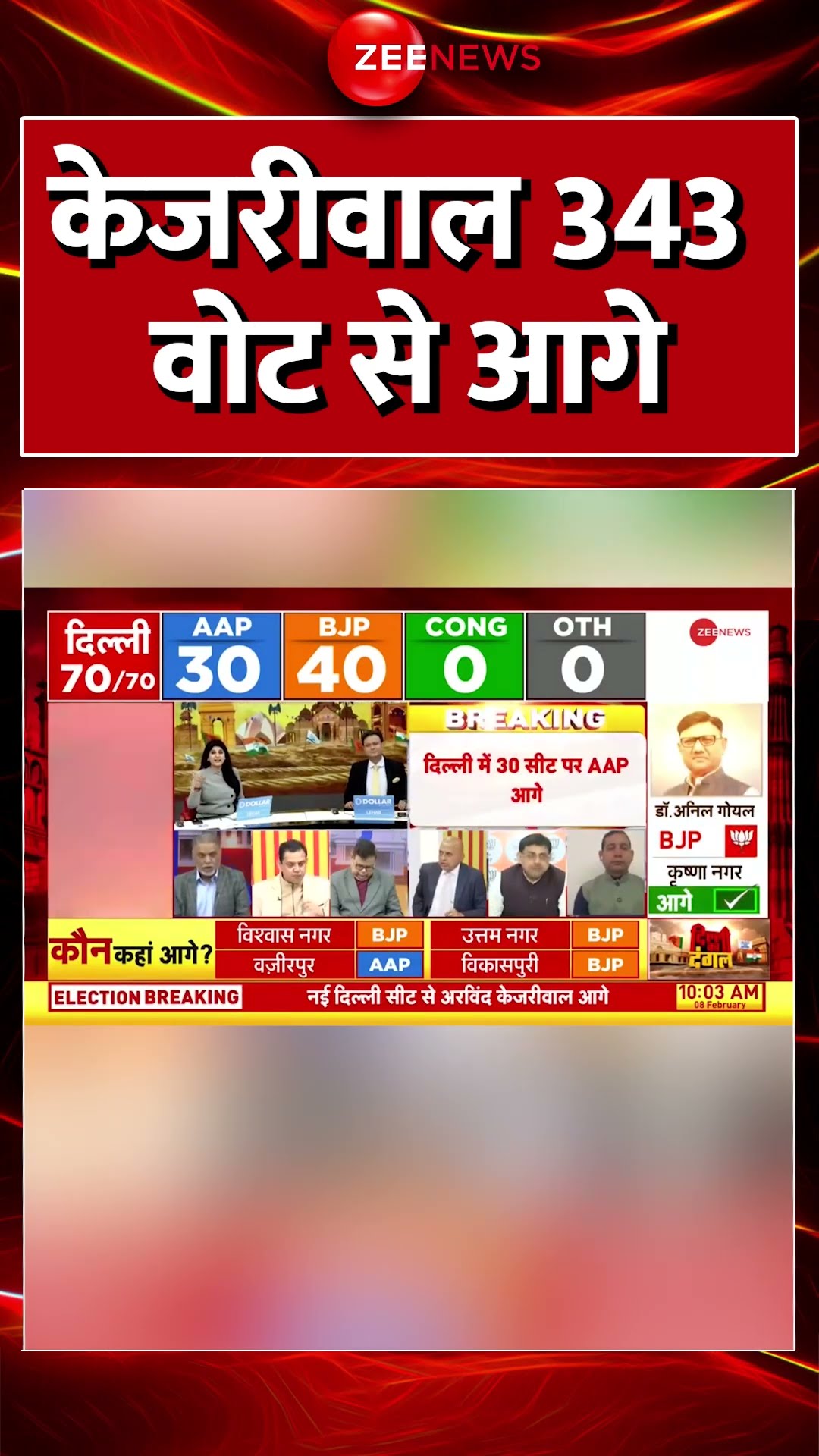 #shorts : #Kejriwal 343 वोट से आगे #DelhiElectionResults2025 #AAPvsBJP #Congress #breakingnews