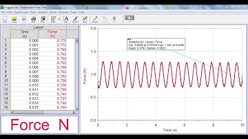 Temperature and Force Measurements and Calibrations with Vernier LabQuest
