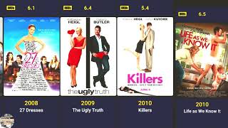 Katherine Heigl Movies 1992-2021 |  Filmography