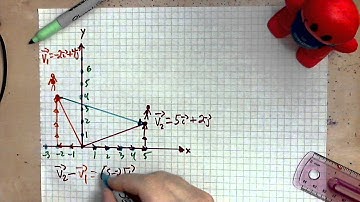 virtuallymath.com: finding the vector between two guys