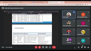 Sistem Basis Data I Model Data Rasional I Pertemuan 5