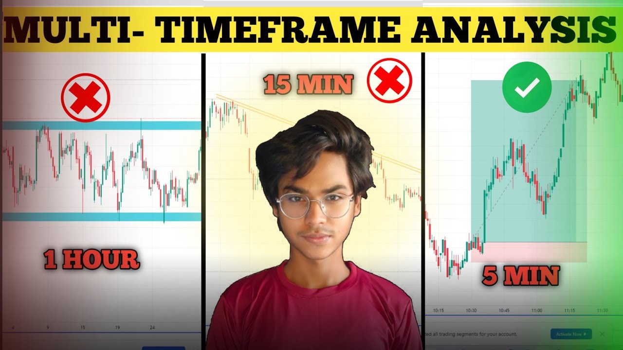 best-time-frame-for-trading-youtube