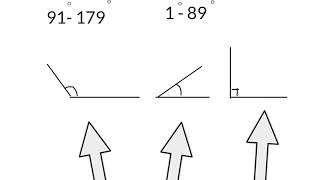 Angles